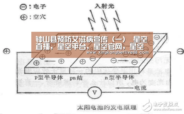 钟山县预防艾滋病宣传(一)_星空直播,星空平台,星空官网,星空体育(图1) 星空直播,星空平台,星空官网,星空体育